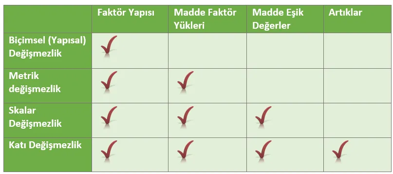 Ölçme Değişmezliği