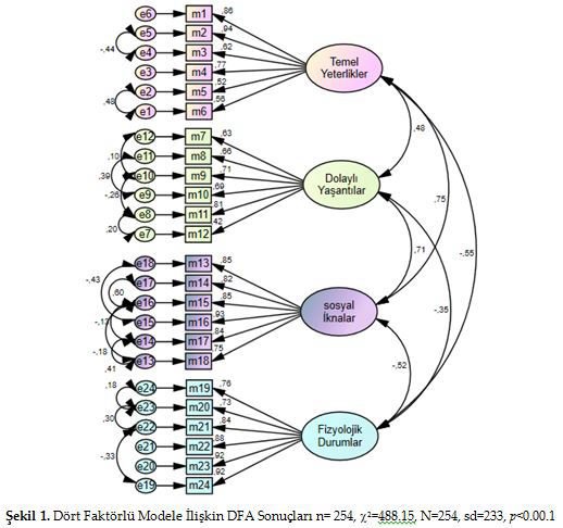 Faktör Analizi Nedir?